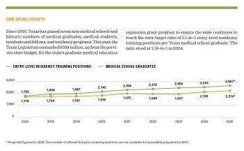 GME spurs growth-web